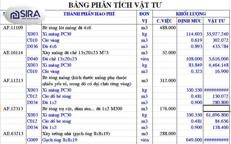 Bảng kê nguyên vật liệu xây nhà Excel
